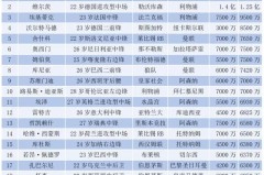 欧冠曼城VS那不勒斯：剑指开门红 王牌铁腰坐镇 福登 赖因德斯领衔